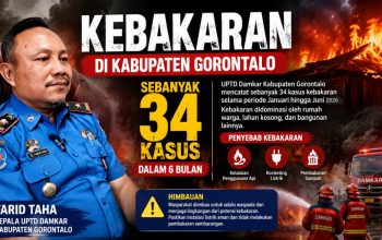 Kebakaran di Kabupaten Gorontalo Sebanyak 34 Kasus dalam 6 Bulan