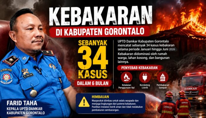 Kebakaran di Kabupaten Gorontalo Sebanyak 34 Kasus dalam 6 Bulan