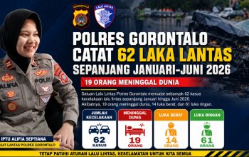 Polres Gorontalo Catat 62 Laka Lantas Sepanjang Januari-Juni, 19 Orang Meninggal Dunia