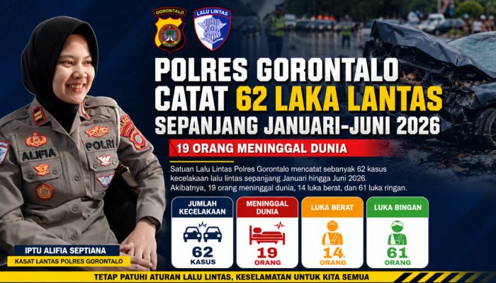 Polres Gorontalo Catat 62 Laka Lantas Sepanjang Januari-Juni, 19 Orang Meninggal Dunia