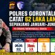 Polres Gorontalo Catat 62 Laka Lantas Sepanjang Januari-Juni, 19 Orang Meninggal Dunia