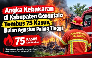 Angka Kebakaran di Kabupaten Gorontalo Tembus 75 Kasus, Bulan Agustus Paling Tinggi