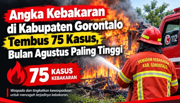 Angka Kebakaran di Kabupaten Gorontalo Tembus 75 Kasus, Bulan Agustus Paling Tinggi